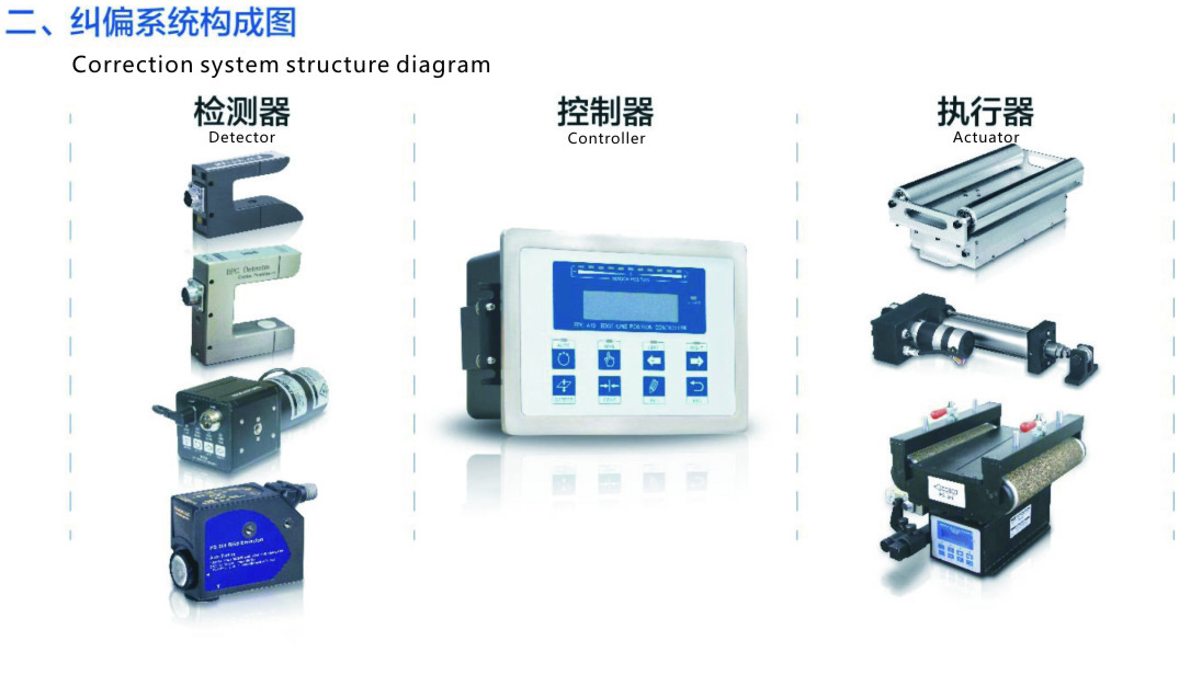 伺服糾偏控制系統(tǒng)結(jié)構(gòu)圖 伺服糾偏控制系統(tǒng)結(jié)構(gòu)圖